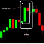 Mô hình nến Fakey