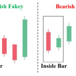 Fakey pattern with False Breakout