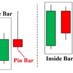 fakey-pattern-with-pin-bar-1024×622-1