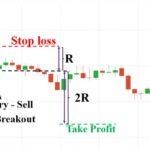 how-to-trade-fakey-pattern-with-false-breakout-1024×498-1