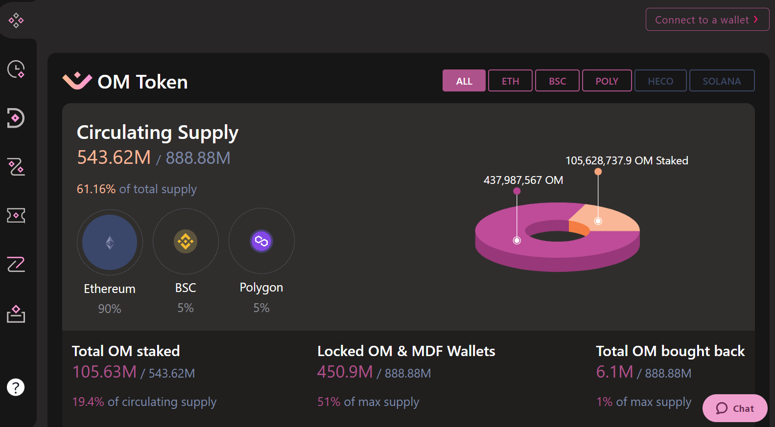 Các tính năng của OM coin?
