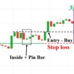 trade-with-fakey-pattern-and-pin-bar-1024×499-1