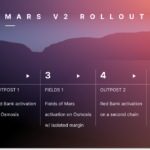 Mars-Protocol-Roadmap