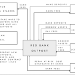 Red-Bank-Mars-Protocol