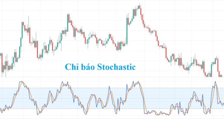 Stochastic là gì?