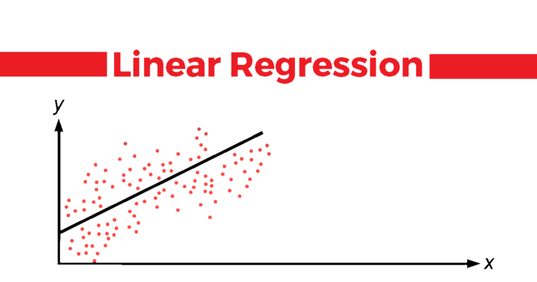 Chỉ báo Linear Regression là gì?