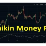 Chaikin-money-flow