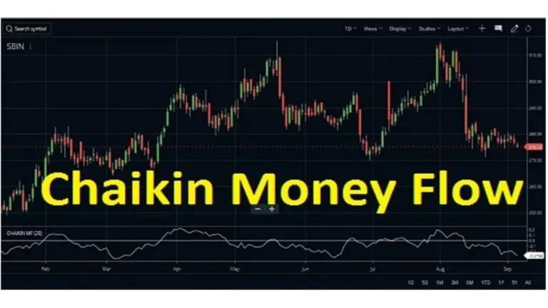 Chaikin Money Flow là gì?