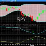 Example-of-ADX-PPO-Pinch