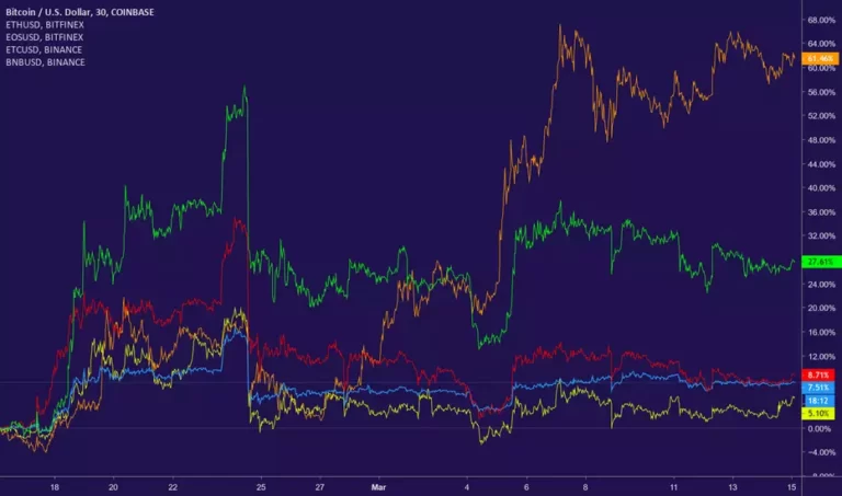 Average True Range Percent (ATRP) là gì?