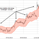 MA2EnvStabilize602x345-1