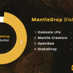 MantleDrop-Distribution-2-800×450-1