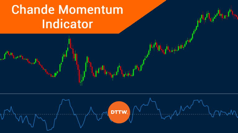 Chande Momentum Oscillator là gì?