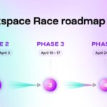 Celestia_Roadmap_Blockspace_Race4