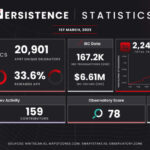 Persistence-monthly-Stats-March-1-23-800×442-1