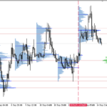 volume-profile-la-gi-cach-su-dung-volume-profile