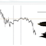 volume-profile-la-gi-cach-su-dung-volume-profile-2