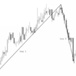 volume-profile-la-gi-cach-su-dung-volume-profile-3