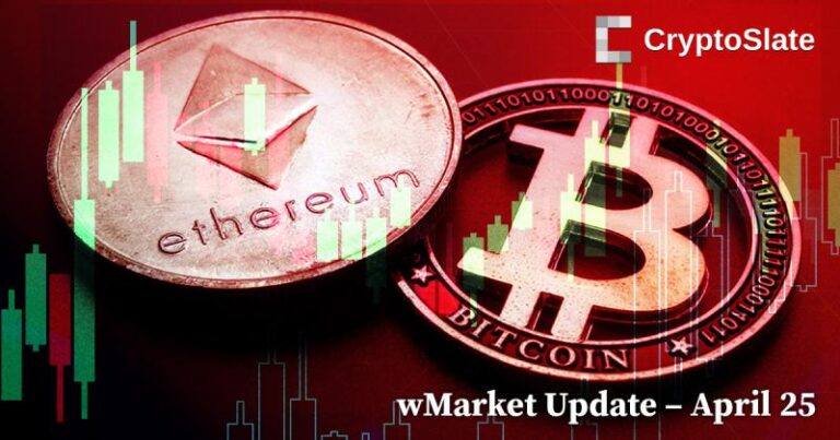 Bitcoin giao dịch ở mức thấp nhất trong tháng 4