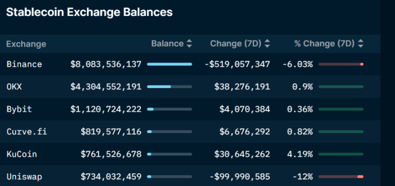 Diễn biến mới nhất trên thị trường tiền điện tử: Vụ kiện Binance và vấn đề rút 700 triệu USD.