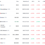 Top-10-worst-cryptos-in-May-2023