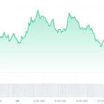 XRP_1D_graph_coinmarketcap-1