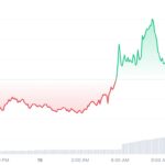 SEI_7D_graph_coinmarketcap-1