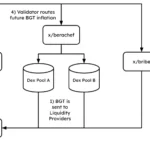65a1f0187d17dc5aea6ca7d0_pol-overview-1