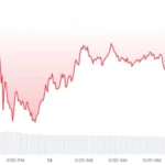 BTC_1D_graph_coinmarketcap-14.png