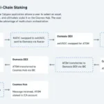 Calypso_Multi-Chain_Staking_v2