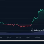 ETH_1D_graph_coinmarketcap-1-1-1024×683.png
