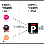 Restaking-diagram-1
