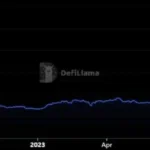 Screenshot_5-3-2024_16738_defillama.com_-1024×260.jpeg