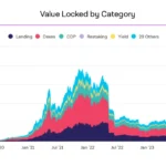 total-value-locked-by-category-1024×597.png