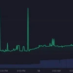 PUPS_1D_graph_coinmarketcap-1024×495-1