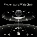 viction-world-wide-chain-thumb