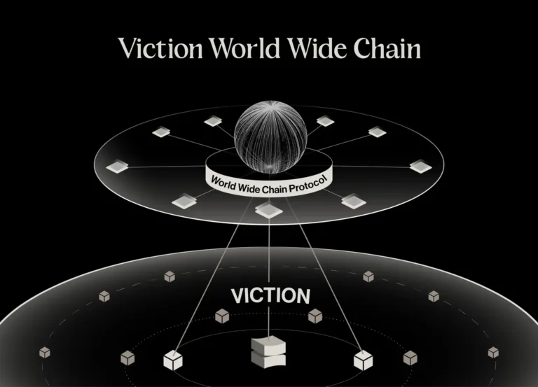 Viction World Wide Chain: Để các nhà xây dựng giỏi không bị cô lập với cộng đồng。