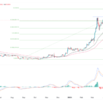 BNB-Price-1024×570-1