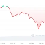 BRETT_1D_graph_coinmarketcap-4-1024×683.png