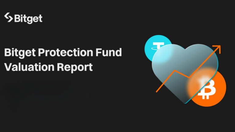 Quỹ Bảo Vệ Bitget đạt trung bình 429 triệu USD trong tháng 06/2024