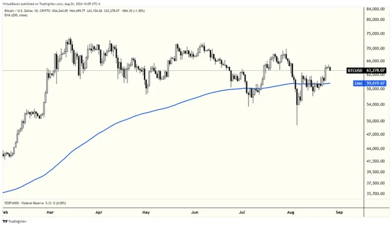 Khi nào thì bull market sẽ kết thúc?