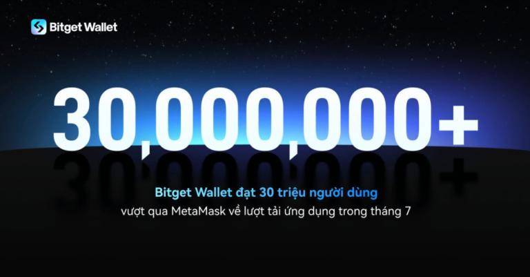 Bitget Wallet đạt 30 triệu người dùng, vượt qua MetaMask về lượt tải ứng dụng trong tháng 7 