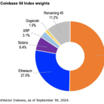 coin50-index