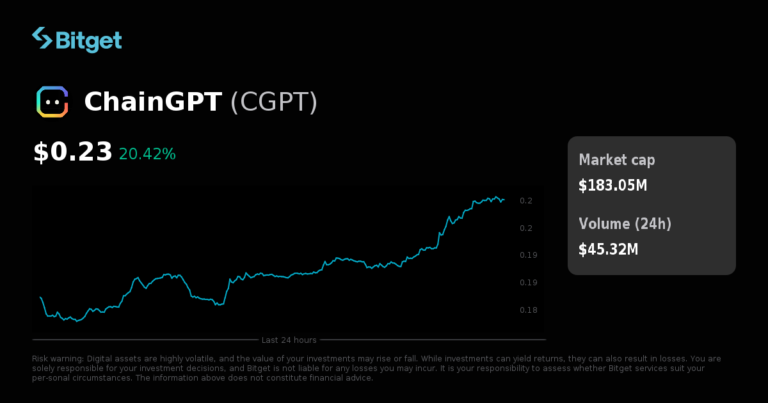 Bitget đã ra mắt CGPTUSDT cho bot giao dịch và giao dịch futures.
