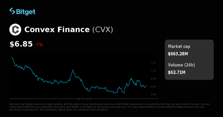 Bitget ra mắt CVXUSDT cho bot giao dịch và giao dịch futures