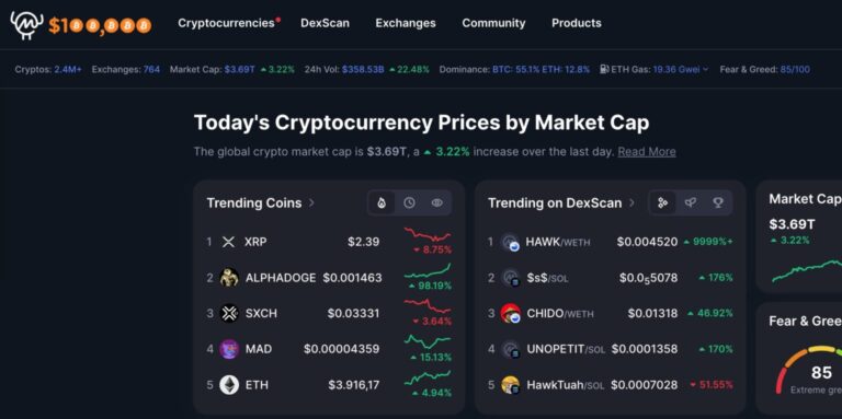 CoinMarketCap thay đổi logo để chào mừng Bitcoin vượt mốc $100,000.