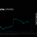 AVAX