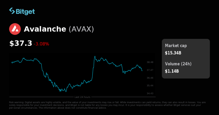 AVAXUSDC đã ra mắt giao dịch USDC-M futures