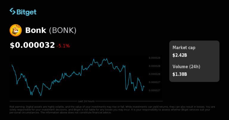 1000BONKUSDC đã ra mắt giao dịch USDC-M futures