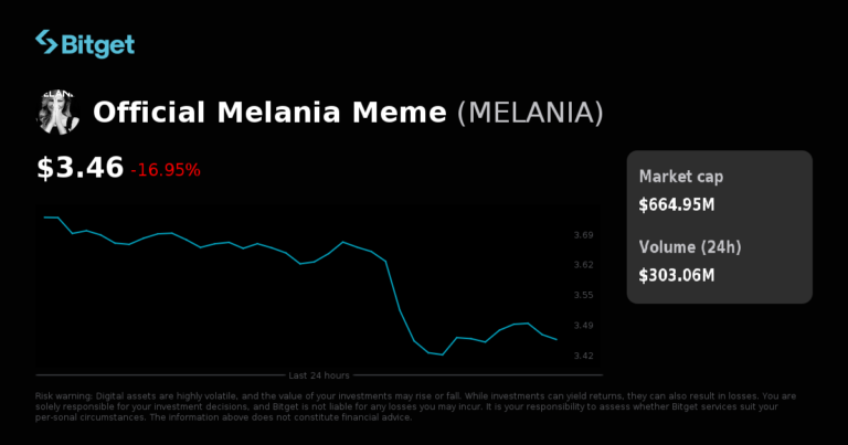 Các cặp giao dịch ký quỹ spot mới tại Bitget — MELANIA/USDT